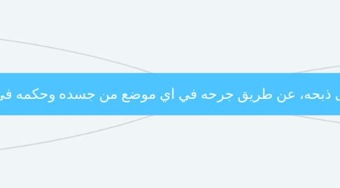 Mind Map: الصيد هو قتل الحيوان الحلال غير المقدور على ذبحه، عن طريق جرحه في اي موضع من جسده وحكمه في الأصل جائز الا في حالات وهي :