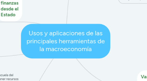 Mind Map: Usos y aplicaciones de las principales herramientas de la macroeconomía