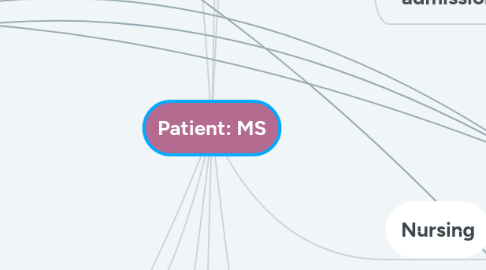 Mind Map: Patient: MS