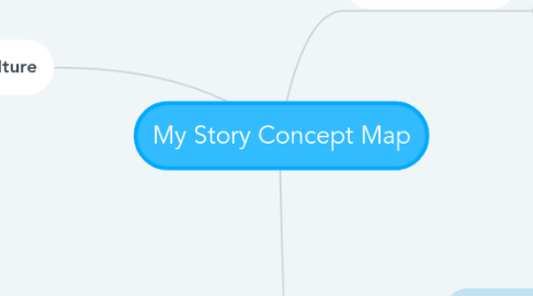 Mind Map: My Story Concept Map