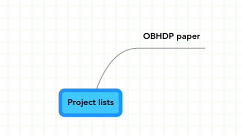 Mind Map: Project lists