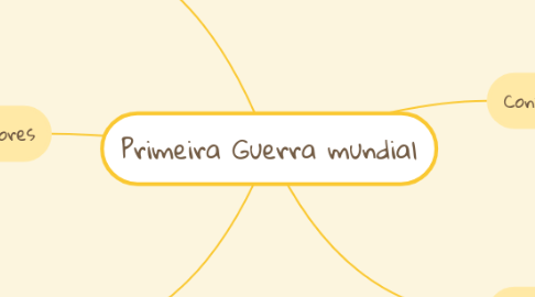 Mind Map: Primeira Guerra mundial