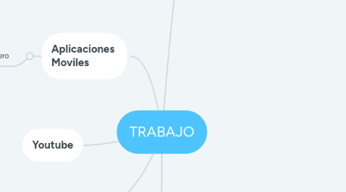 Mind Map: TRABAJO