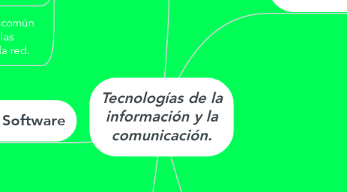 Mind Map: Tecnologías de la información y la comunicación.