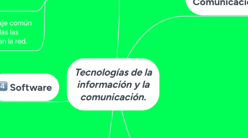 Mind Map: Tecnologías de la información y la comunicación.