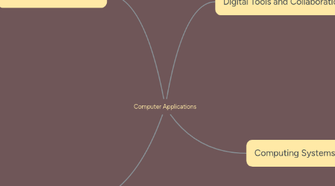 Mind Map: Computer Applications