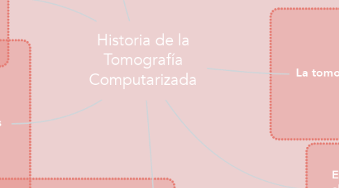 Mind Map: Historia de la Tomografía Computarizada
