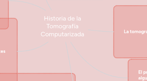 Mind Map: Historia de la Tomografía Computarizada