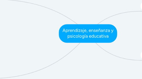 Mind Map: Aprendizaje, enseñanza y psicología educativa