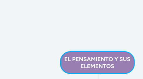 Mind Map: EL PENSAMIENTO Y SUS ELEMENTOS