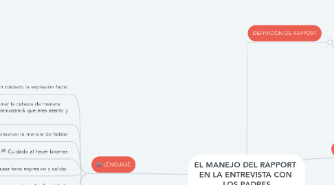 Mind Map: EL MANEJO DEL RAPPORT  EN LA ENTREVISTA CON  LOS PADRES