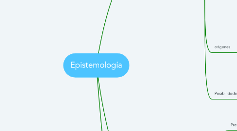 Mind Map: Epistemología