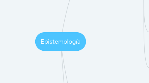 Mind Map: Epistemología