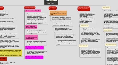 Mind Map: ORGANIZACIÓN DE LOS SERES VIVOS.