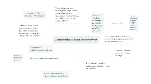 Mind Map: Características básicas dos seres vivos