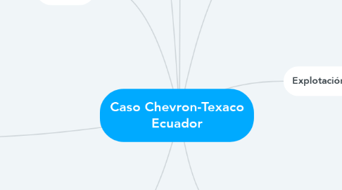 Mind Map: Caso Chevron-Texaco Ecuador