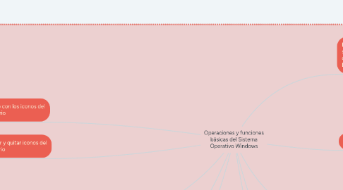 Mind Map: Operaciones y funciones básicas del Sistema Operativo Windows