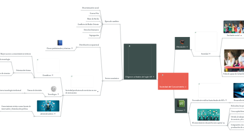 Mind Map: Sociedad del Conocimiento