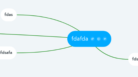 Mind Map: fdafda