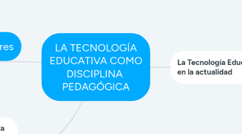 Mind Map: LA TECNOLOGÍA EDUCATIVA COMO DISCIPLINA PEDAGÓGICA