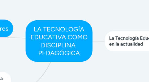 Mind Map: LA TECNOLOGÍA EDUCATIVA COMO DISCIPLINA  PEDAGÓGICA