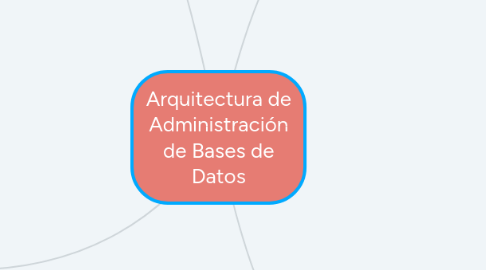 Mind Map: Arquitectura de Administración de Bases de Datos