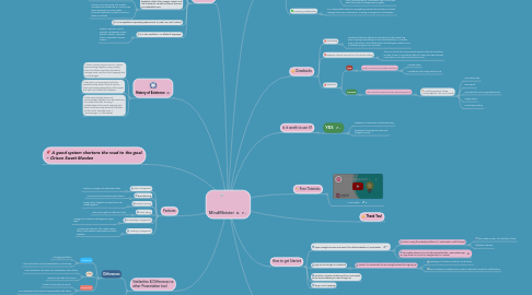 CMOP-E MindMeister Mind Map