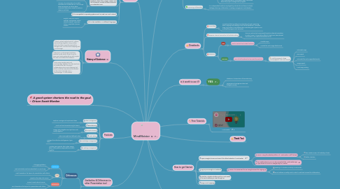 Mind Map: MindMeister