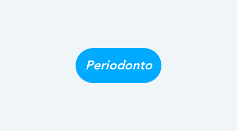 Mind Map: Periodonto