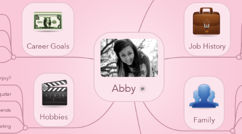 Mind Map: Abby