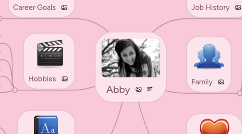 Mind Map: Abby