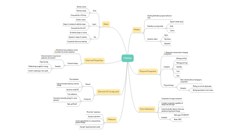 Mind Map: Matter