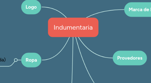 Mind Map: Indumentaria