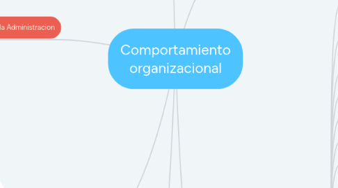 Mind Map: Comportamiento organizacional