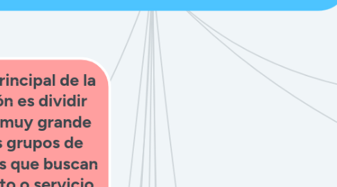 Mind Map: Investigación de segmentación de mercado. Por: Eduardo Shadday Martínez Díaz