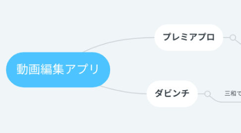 Mind Map: 動画編集アプリ