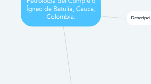 Mind Map: Petrología del Complejo Ígneo de Betulia, Cauca, Colombia.