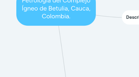 Mind Map: Petrología del Complejo Ígneo de Betulia, Cauca, Colombia.