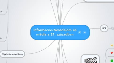 Mind Map: Információs társadalom és média a 21. században