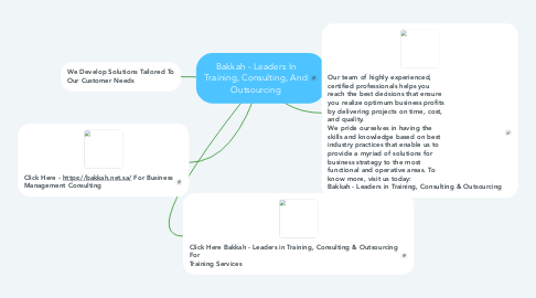 Mind Map: Bakkah - Leaders In Training, Consulting, And Outsourcing