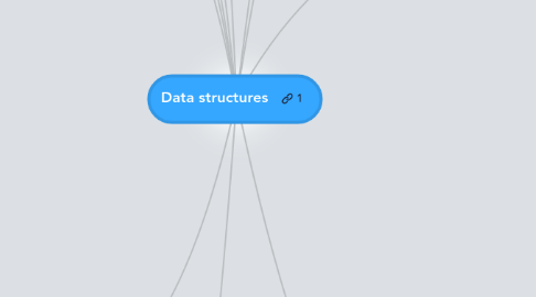 Mind Map: Data structures