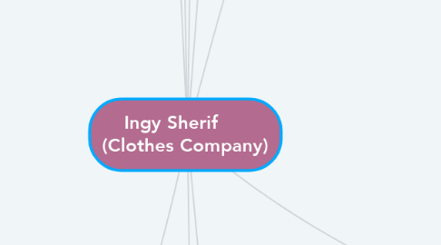 Mind Map: Ingy Sherif      (Clothes Company)