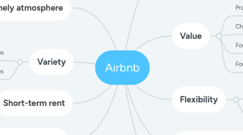 Mind Map: Airbnb