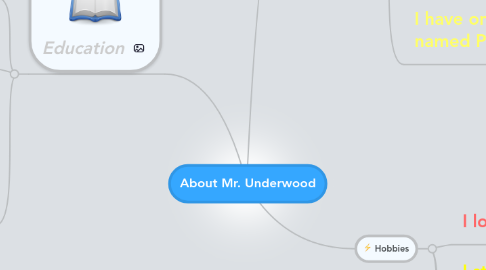 Mind Map: About Mr. Underwood