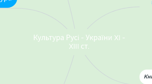 Mind Map: Культура Русі - України XI - XIII ст.