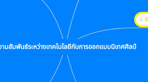 Mind Map: ความสัมพันธ์ระหว่างเทคโนโลยีกับการออกแบบนิเทศศิลป์
