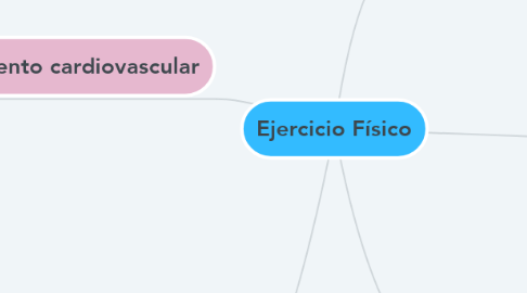 Mind Map: Ejercicio Físico