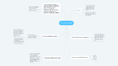 Mind Map: Sentido del Olfato