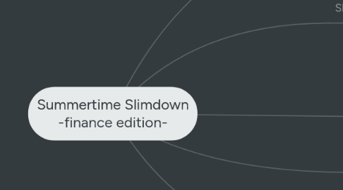 Mind Map: Summertime Slimdown -finance edition-