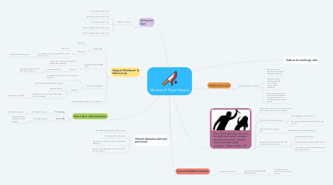 Mind Map: Membunuh Tanpa Sengaja